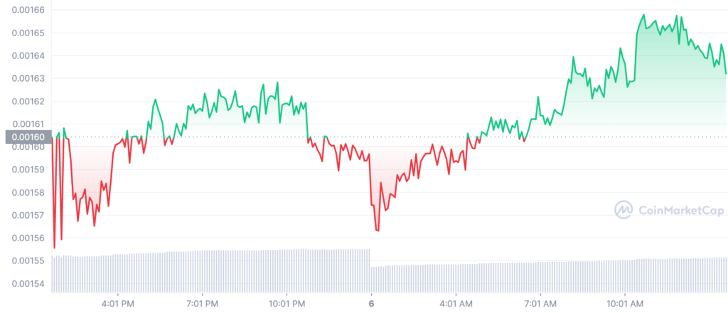 LBLOCK_1D_graph_coinmarketcap