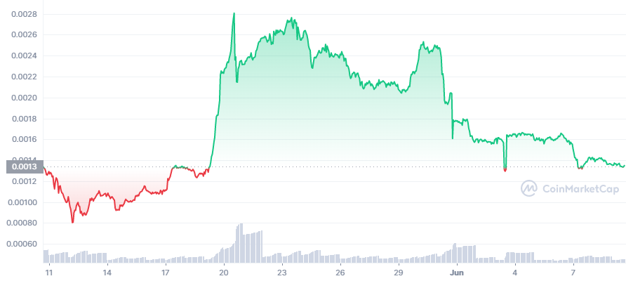LBLOCK_1M_graph_coinmarketcap-1