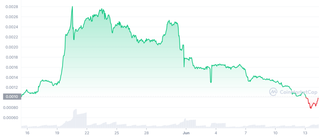 LBLOCK_1M_graph_coinmarketcap-7