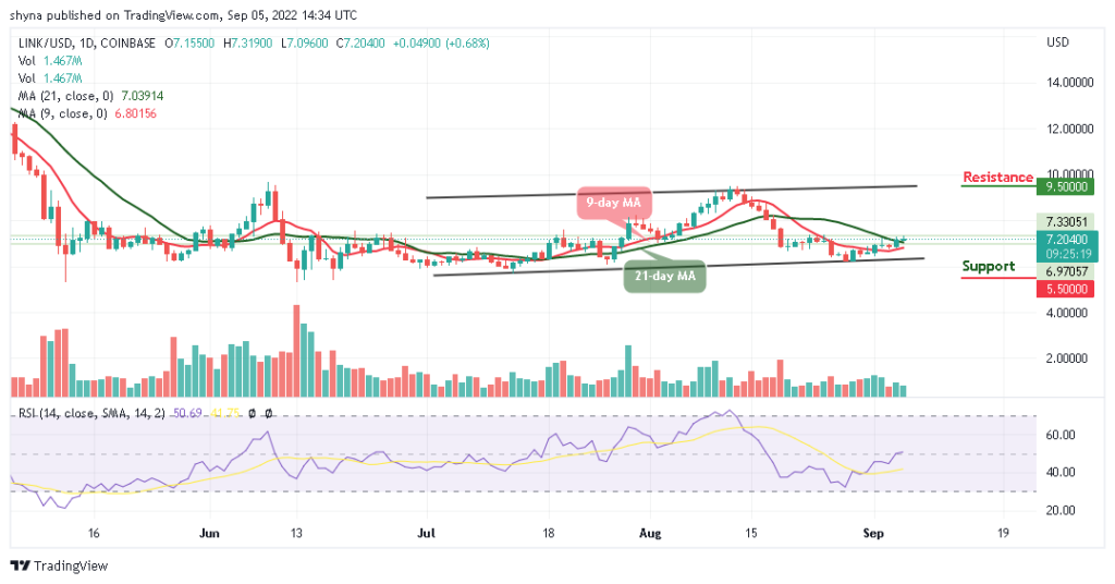 LINKUSD_03092022
