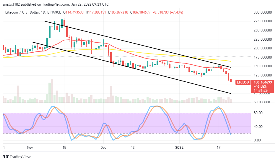 LTCUSDDAILYCHARTJAN22