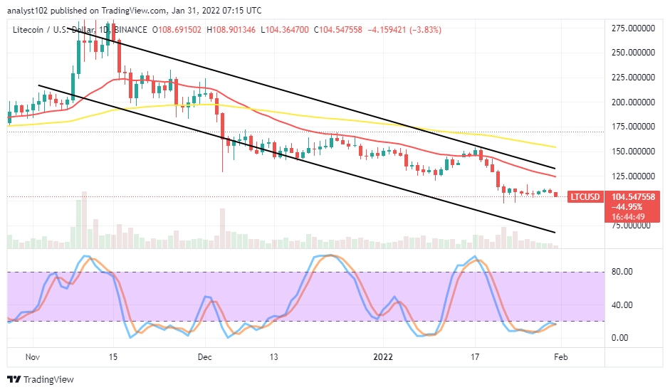 LTCUSDDAILYCHARTJAN31