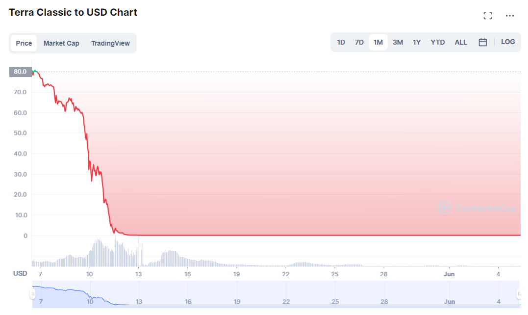 LUNA-crash-should-i-buy