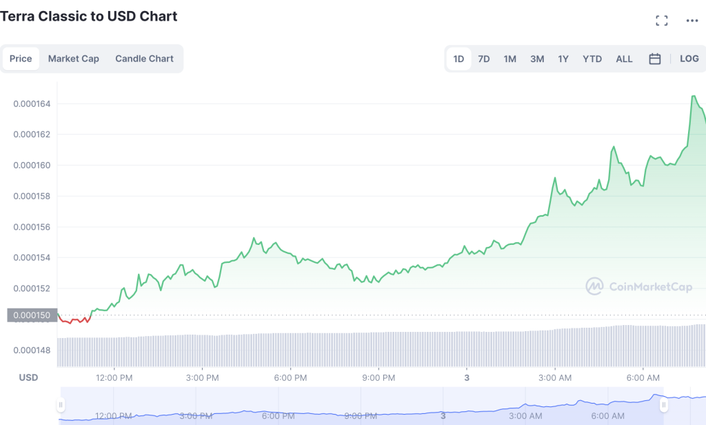 LUNC-Price-Prediction-for-2023-1024x616-1