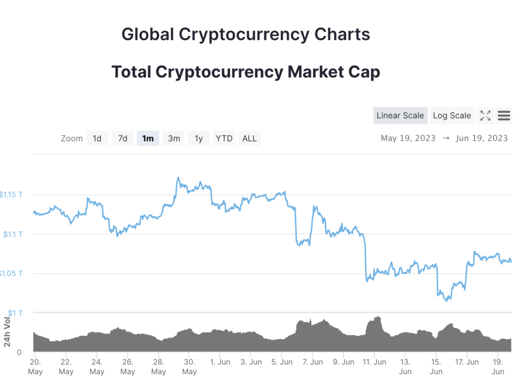Legal-Actions-Shake-Investor-Confidence