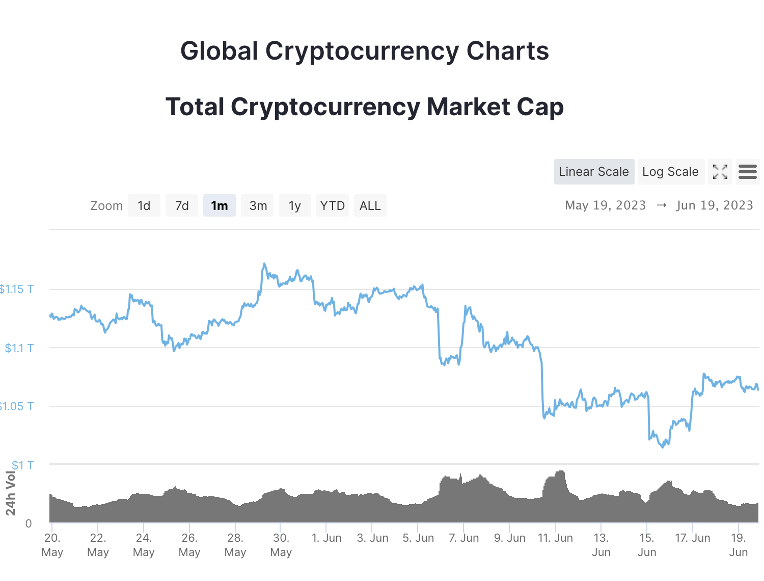 Legal-Actions-Shake-Investor-Confidence