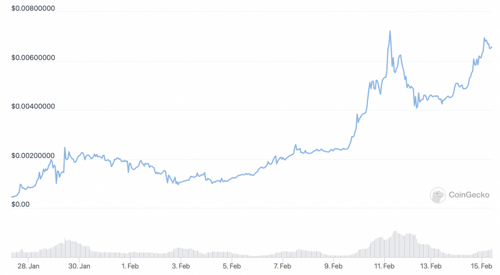 Lucky-Block-LBLOCK-price-chart-5-best-cryptocurrency-to-invest-in-at-low-prices.-1024x563-1