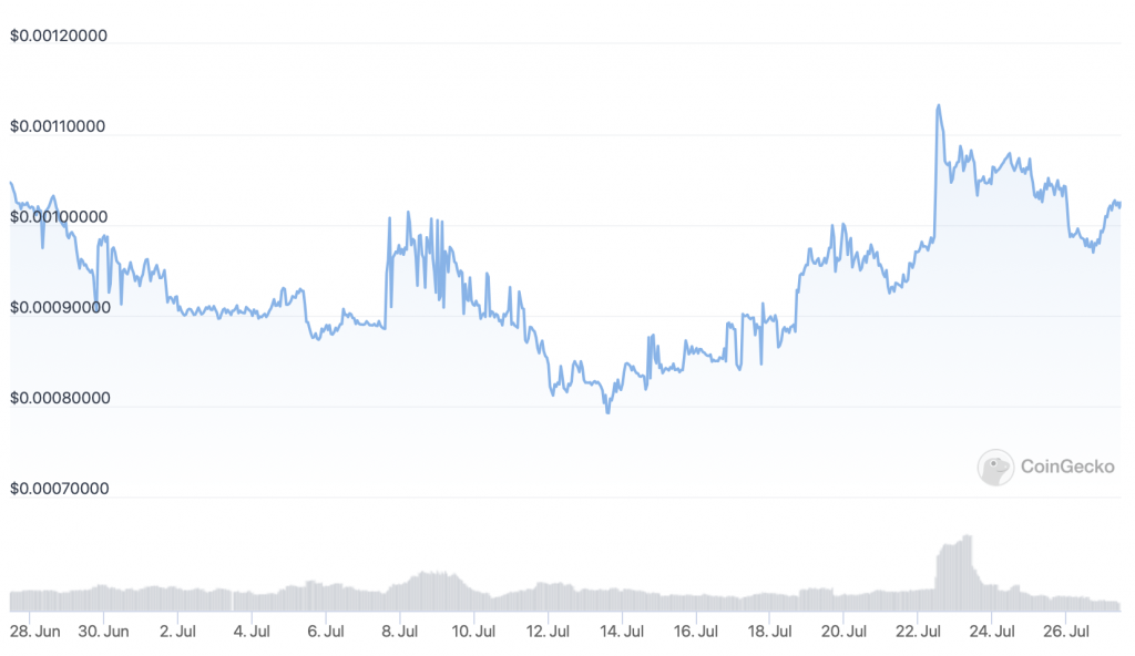 Lucky-Block-LBLOCK-price-chart-5-best-gaming-crypto-coins.-1024x592-2