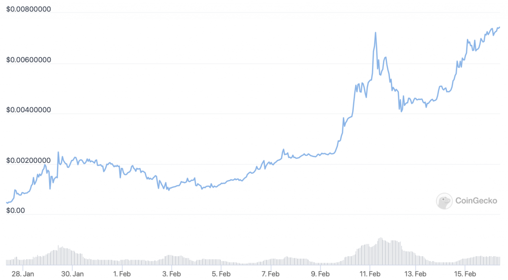 Lucky-Block-LBLOCK-price-chart-5-next-cryptocurrency-to-explode.-1024x564-1