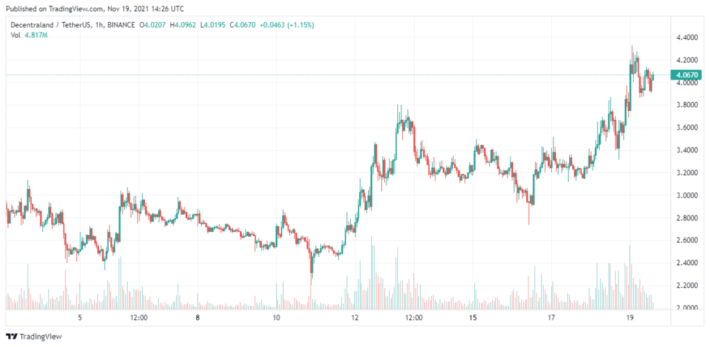 MANA-price-analysis-Nov-19