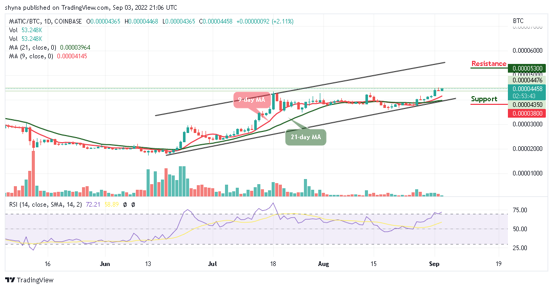 MATICBTC_02092022