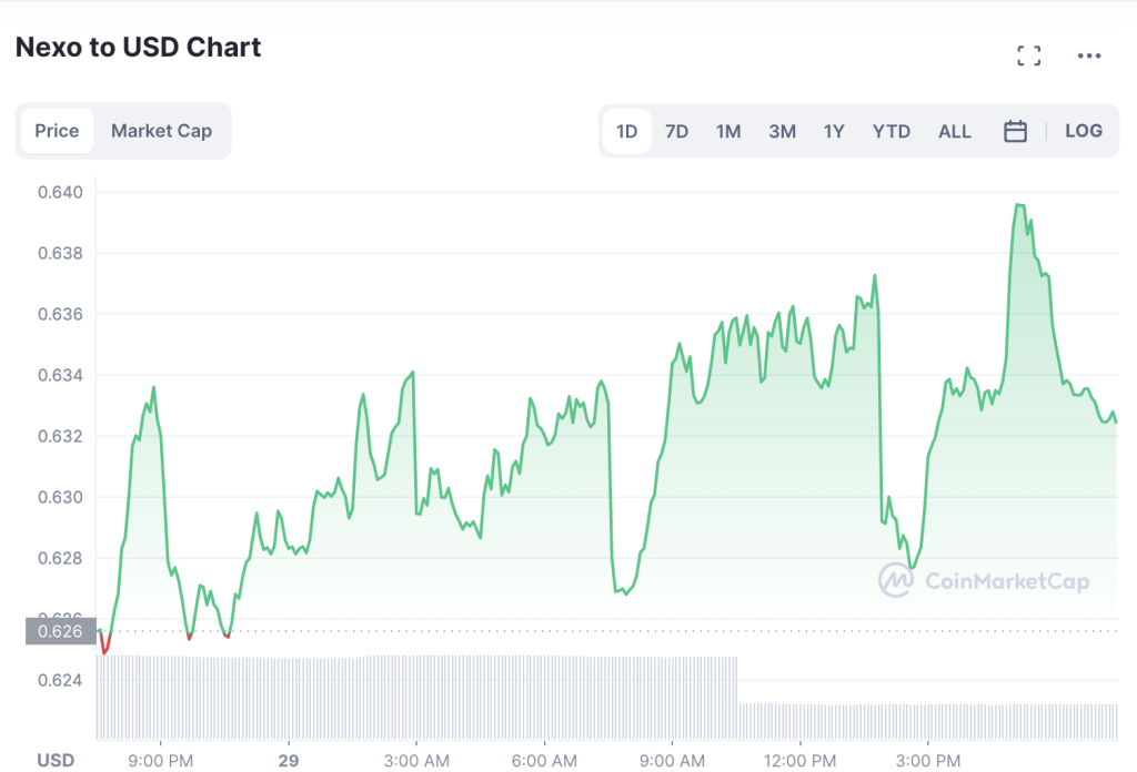 NEXO-Price-Prediction-1024x696-1