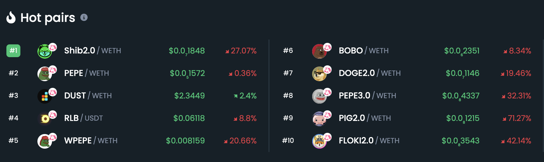 New-Memecoins-pumping-on-Dextools