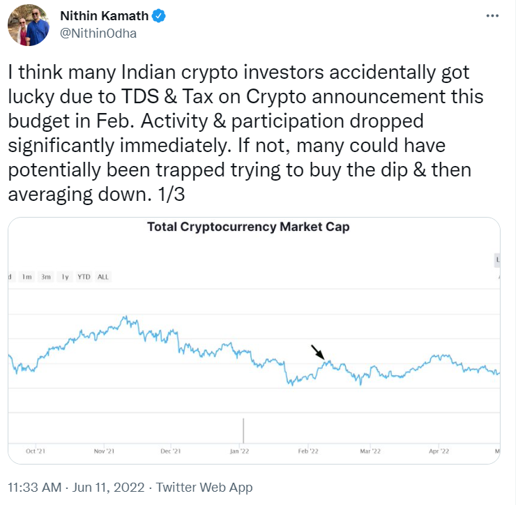 Nithin-kamath-tweet-on-crypto
