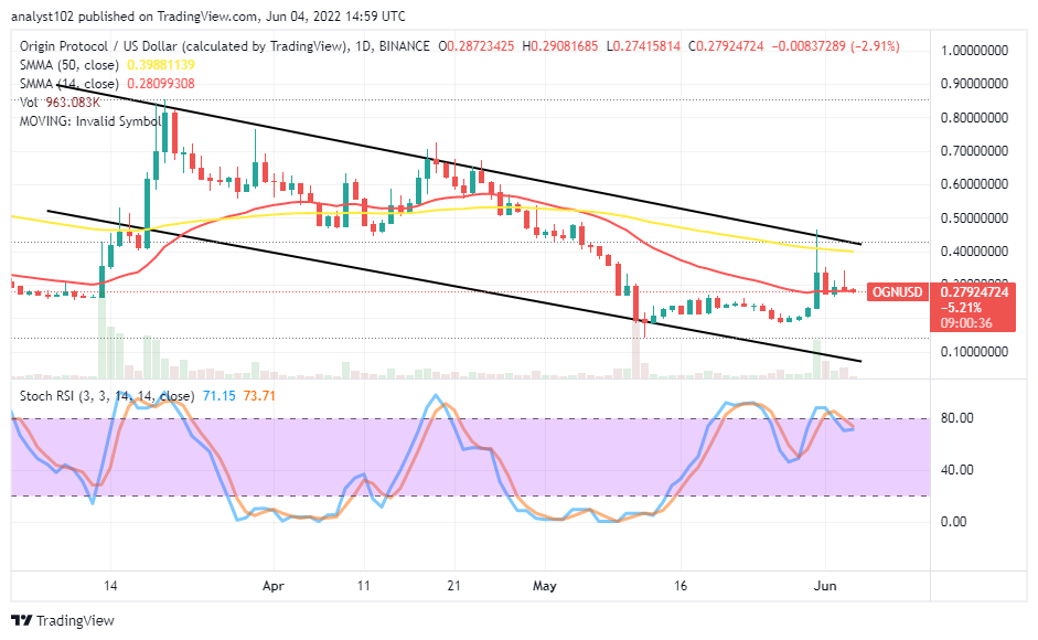 OGNUSDCHART