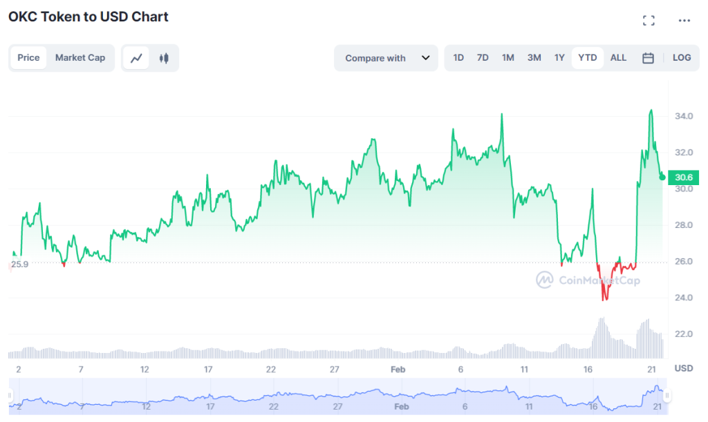 OKT-Price-prediction-1024x611-1