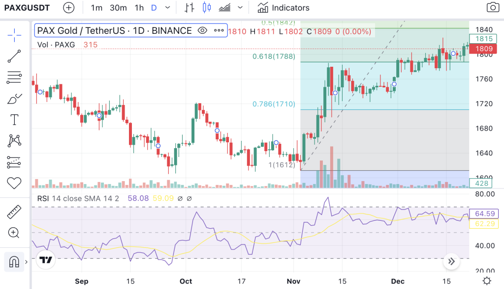 PAXG-Price-Prediction-1024x589-1