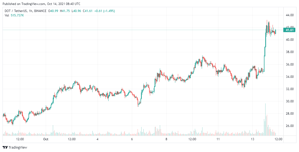 Polkadot-Analysis-Oct-14