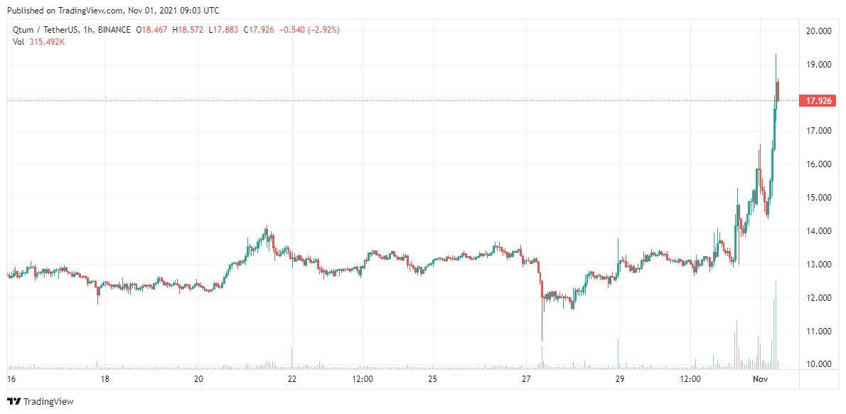 QTUM-Analysis-Nov-1
