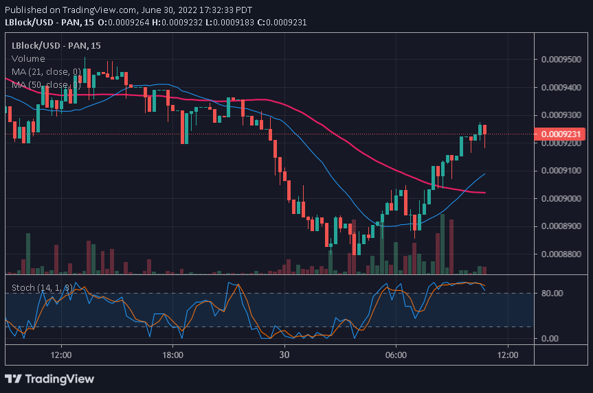 QsUEb2ad-15-Mins-Chart
