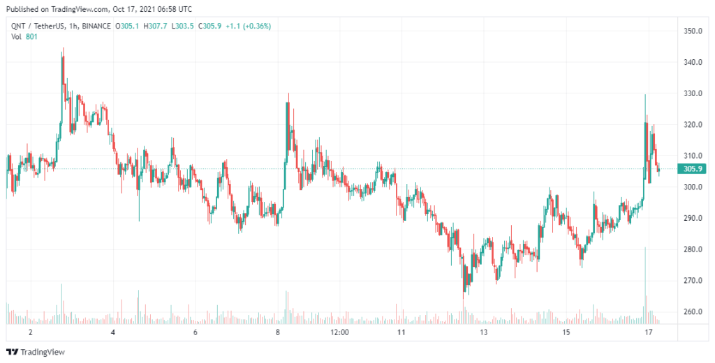 Quant-Price-Analysis-Oct-17