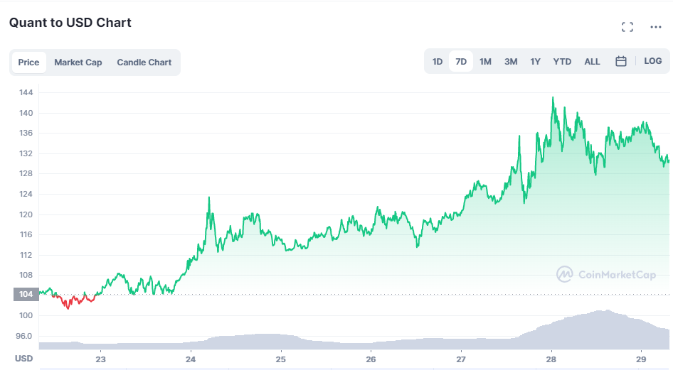 Quant-Price