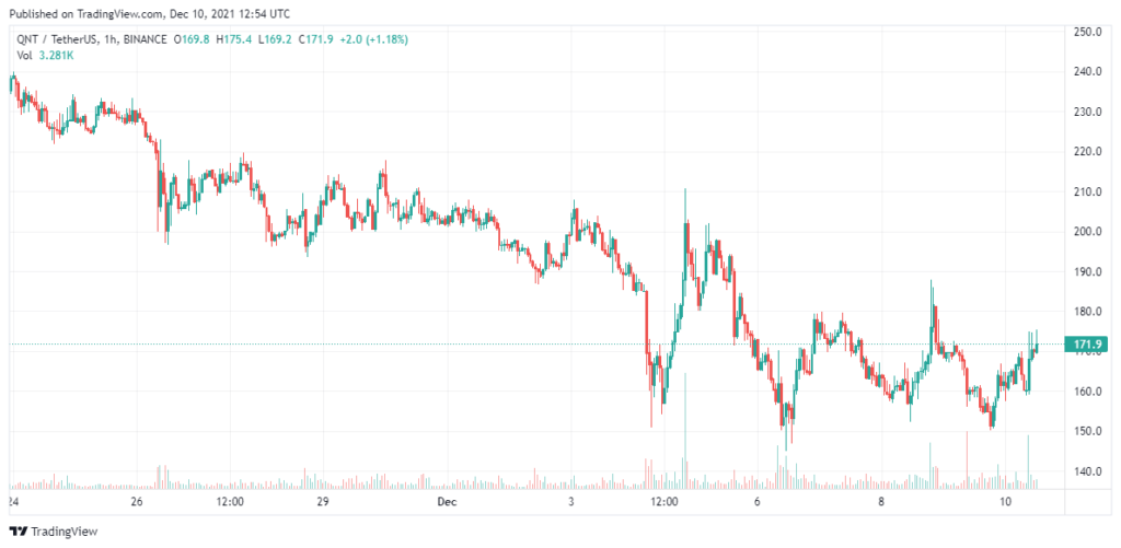 Quant-price-analysis-Dec-10