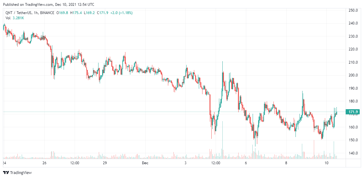 Quant-price-analysis-Dec-10