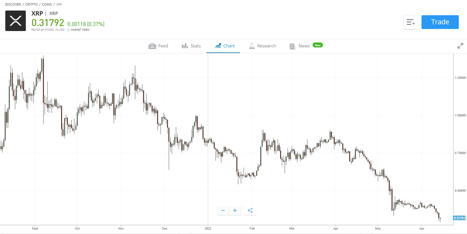Ripple-buy-now
