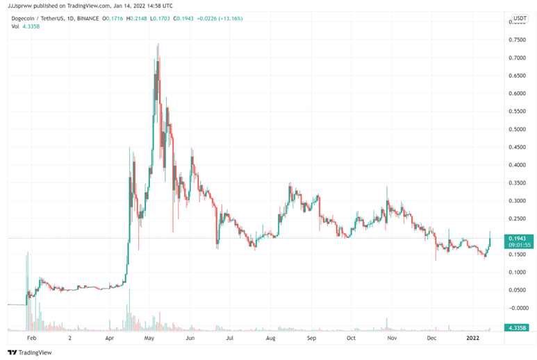 Roundup-DOge-1