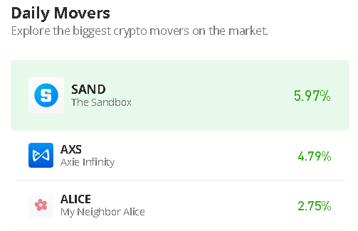 SANDUSD_07022023