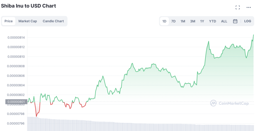 SHIB-Price-Prediction-1024x525-1