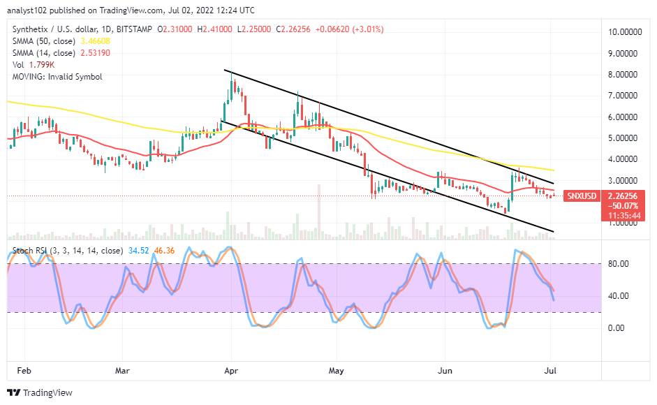 SNXUSDJULY02
