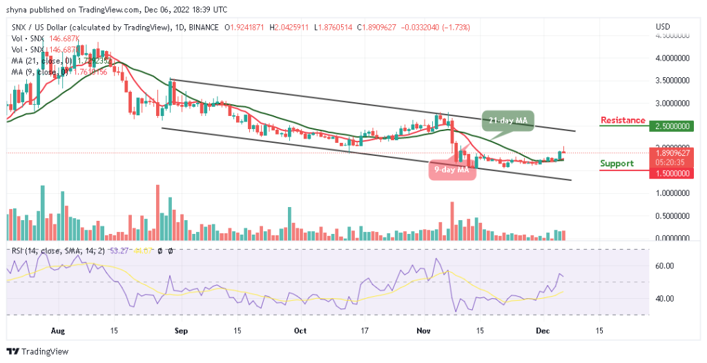 SNXUSD_03122022-1024x526-1