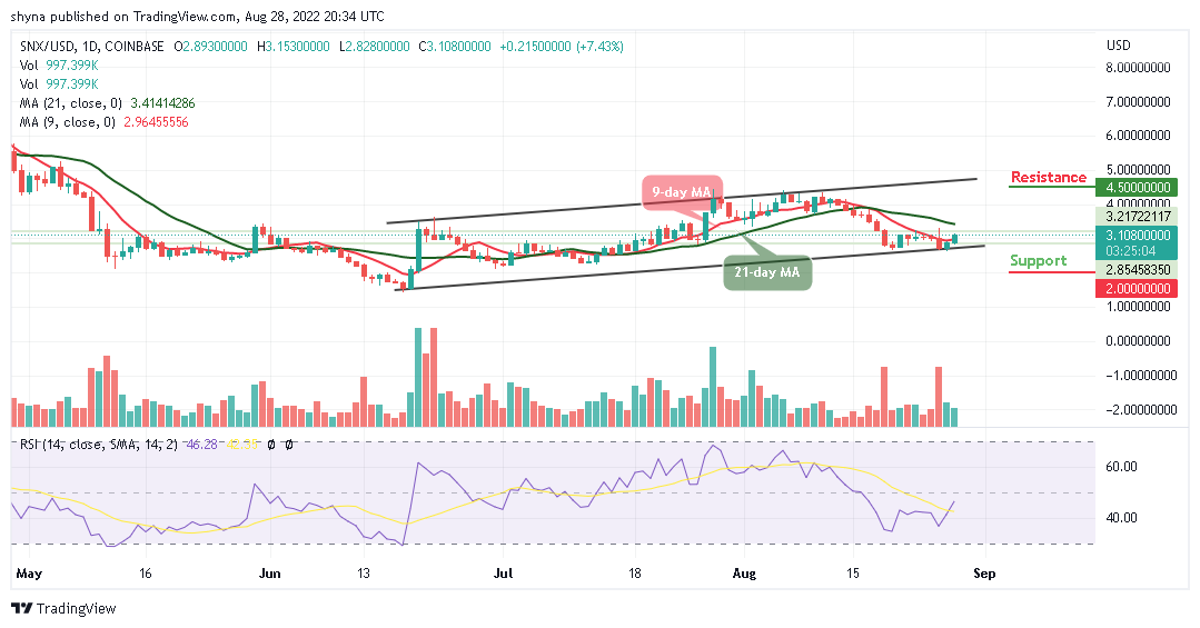 SNXUSD_22082022a