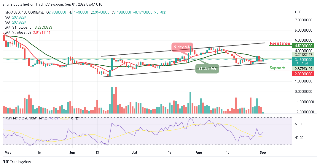 SNXUSD_24082022a