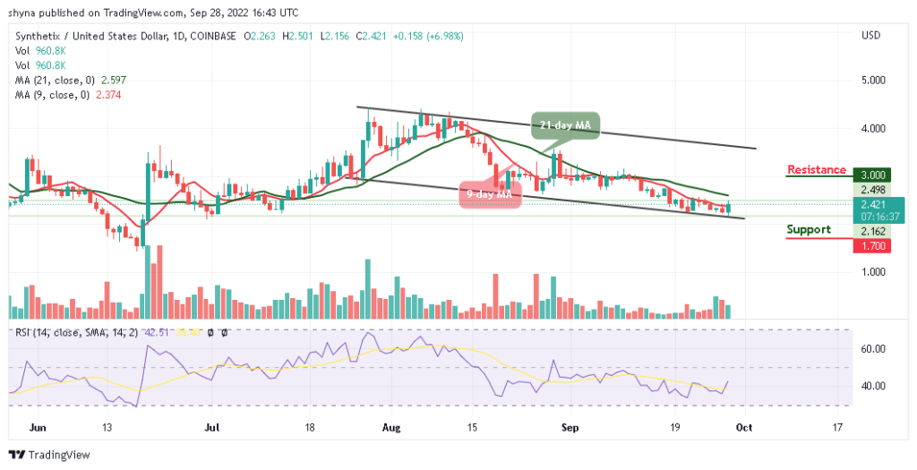 SNXUSD_25092022a