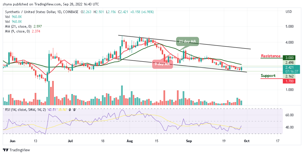 SNXUSD_25092022a