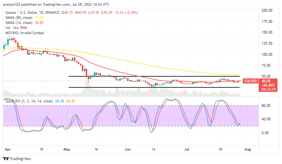 SOLUSDJULY28