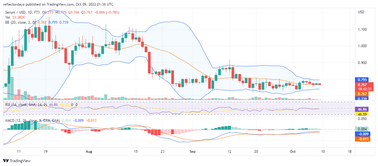 SRM-1-day-9th-oct