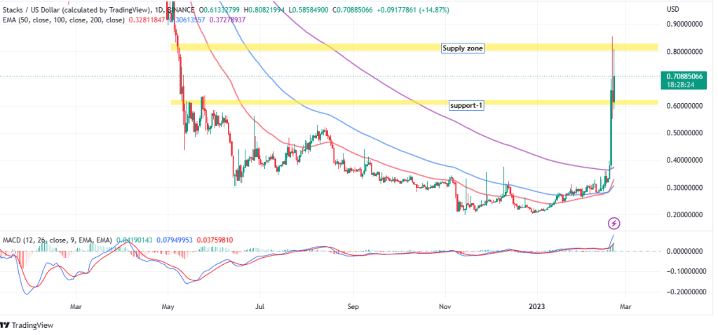 STXUSD_2023-02-21_08-31-37-1024x478-1