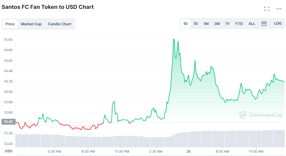 Santos-Fan-Token-is-Up