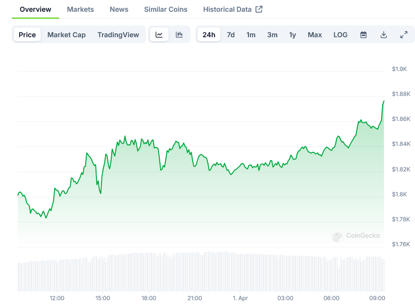 Screenshot-2025-04-01-at-09-26-42-Ethereum-Price-ETH-Live-Price-Chart-Market-Cap-News-Today-CoinGecko