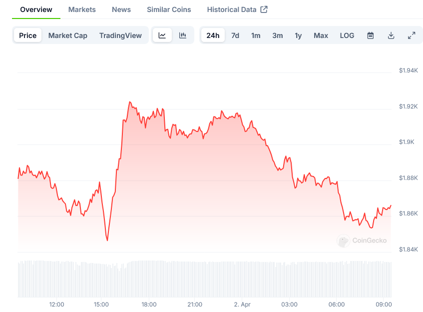Screenshot-2025-04-02-at-09-26-49-Ethereum-Price-ETH-Live-Price-Chart-Market-Cap-News-Today-CoinGecko