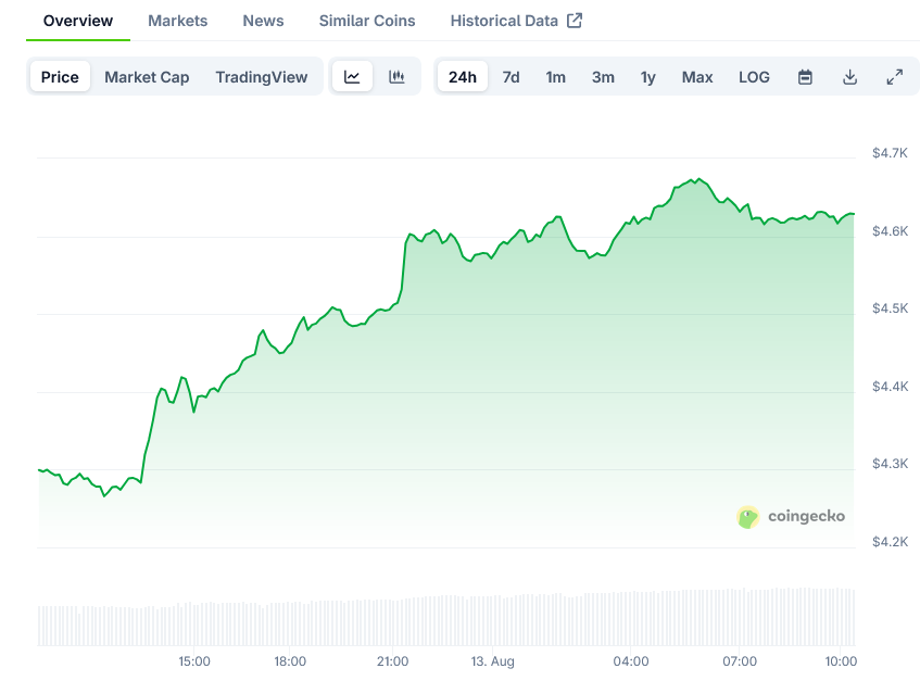 Screenshot-2025-08-13-at-10-21-06-Ethereum-Price-ETH-Live-Price-Chart-Market-Cap-News-Today-CoinGecko