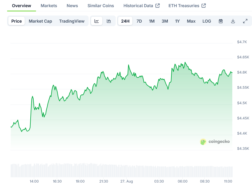 Screenshot-2025-08-27-at-11-26-51-Ethereum-Price-ETH-Live-Price-Chart-Market-Cap-News-Today-CoinGecko