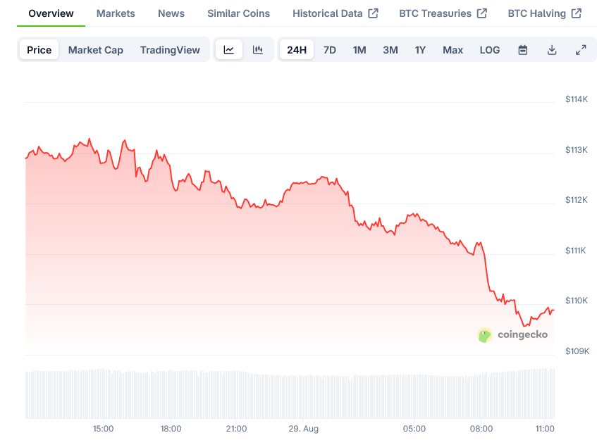 Screenshot-2025-08-29-at-11-26-28-Bitcoin-Price-BTC-Live-Price-Chart-Market-Cap-News-Today-CoinGecko