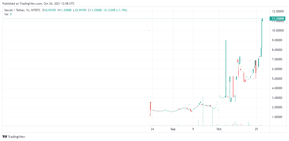 Secret-Price-26-Oct