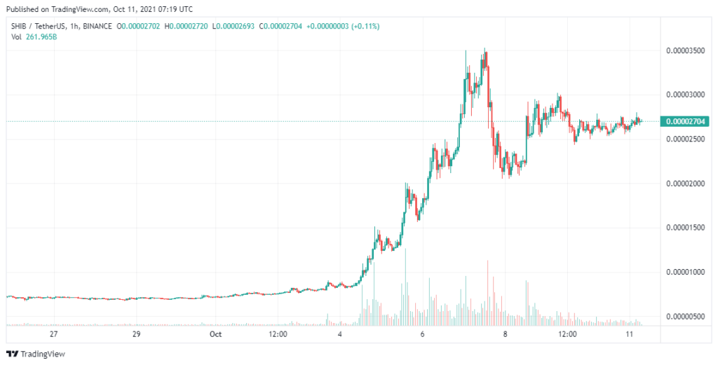 Shiba-Inu-Price-Analysis-Oct-11