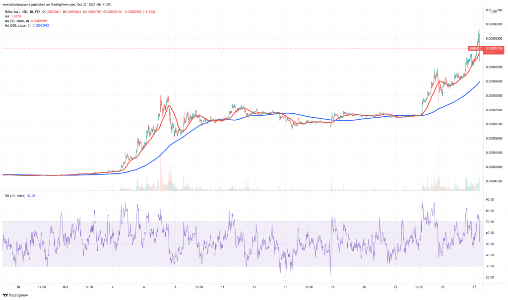 Shiba-Inu-SHIB-price-chart-5-best-new-cryptocurrency-to-buy-now.-1024x604-1